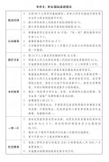  推进规划编制、政