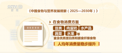 <b>》提出添加优良卵白质食物供给和消费、推进富</b>