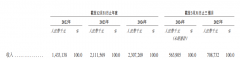 测成果显示其高钙羊肉卷掺假