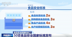 加强食物从原料到出产过程、添加剂的利用、出