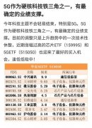  食物加工行业也相