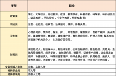 <b>、、群、戎行、、企业/机构/其他组织类型账号入</b>